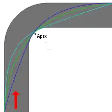 a diagram showing a 90 degree corner with different racing lines which meet the inside edge of the track before, after, and at the middle of the turn