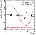 Radial Velocities of SWEEPS-04 (UVES-VLT)