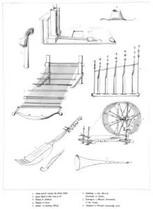 Picture of Tarawangsa musical instrument in the book of The History of Java by Thomas Stamford Raffles (1817).