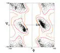 Ramachandran plot for Glycine