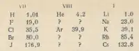 Fragment of a periodic table published by Ramsay in 1896