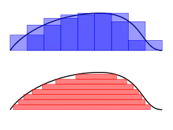 Comparison of Riemann and Lebesgue integrals