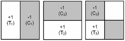 Orientation-Selective Ranklets