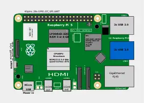 Location of connectors and main ICs on Raspberry Pi 5