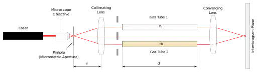 Rayleigh Interferometer