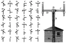Image 8Code of letters and symbols for Chappe telegraph (Rees's Cyclopaedia) (from History of telecommunication)