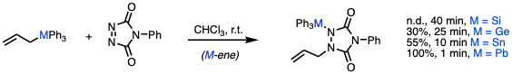 Relative reactivity in ene-reaction