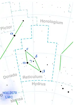 WISE 0350−5658 is located in the constellation Reticulum