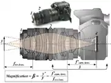 Reversed-lens macro photography optical scheme