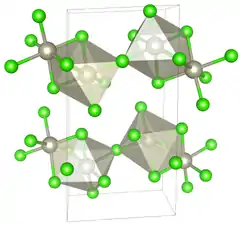 Unit cell of β-Rhenium(IV) chloride under standard conditions.