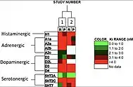 risperidone and paliperidone in pharmacokinetics