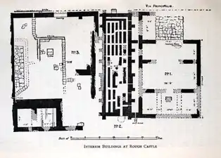 Plan of Rough Castle Fort interior. George MacDonald shows other drawings in the 2nd edition of his book The Roman Wall in Scotland.