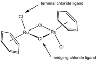 In this ruthenium complex ((benzene)ruthenium dichloride dimer), two chloride ligands are terminal and two are μ2 bridging.