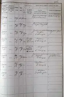 The third page of a census form from Kiev Governorate.