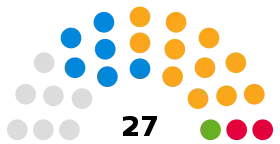 Rutland County Council composition