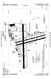 Runway layout at SBA