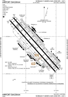 FAA airport diagram