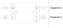 single line diagram of pole skagerrak 3 and 4 from HVDC station Cross-Skagerrak