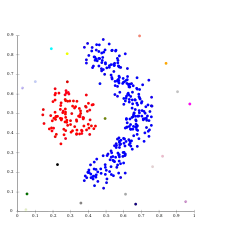 Single-linkage on density-based clusters. 20 clusters extracted, most of which contain single elements, since linkage clustering does not have a notion of "noise".