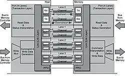 SPMT Technology alt text