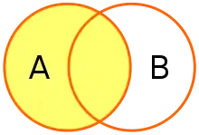 A Venn diagram showing the left circle and overlapping portion filled.