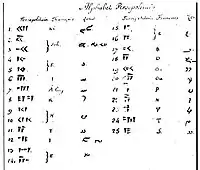 Persepolitan alphabet by Saint-Martin, 1823.