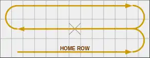 The Návuotna type of sáhkku board replaces the relatively standard layout of 3×15 sárgát with 3×13 squares.All Návuotna style sáhkku games are played with the soldier path demonstrated on this diagram. Ráisa sáhkku and Máze sáhkku is played on a Návuotna board.