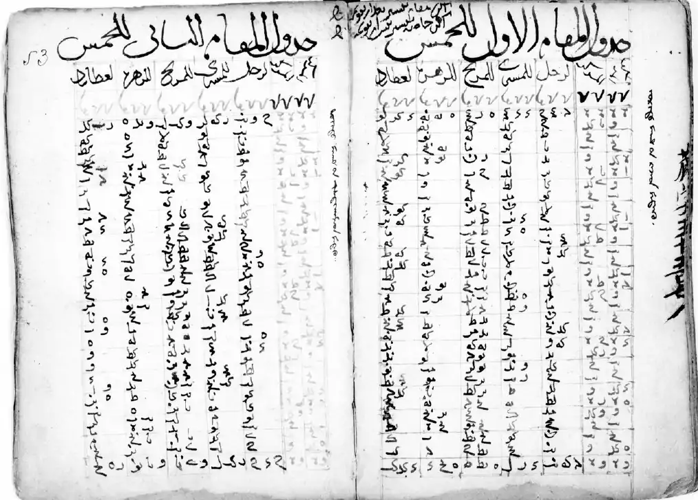 Cursive sample in (pre-classical) Middle Mongol: Uridu maqam‑un qaǰiun medekü