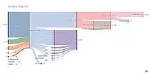 Sankey Diagram - Income Statement (by Adrián Chiogna)