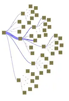 Image 20Sankey diagram of Linux Kernel Source Lines of Code (from Linux kernel)