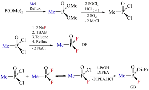 An example of "di-di" process using arbitrary reagents.