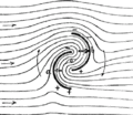 Fluid flow on a Savonius rotor (drawing by Savonius)