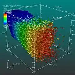 Scatterplot