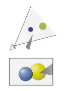 In this graphic chart the position of two planets in relation to a viewer, and their position as they appear to a specific viewer is shown. These types of charts are used in various textbooks to describe various scientific phenomena. They are used as well by manufacturers for their manuals in order to help the buyers to become familiar with the working of a gadget.