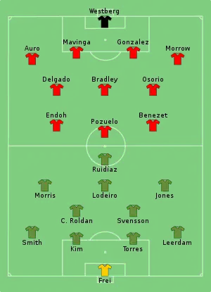 A diagram of the starting lineups for MLS Cup 2019 with Toronto FC in red at the top and Seattle Sounders FC in green on the bottom