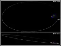 A large oval represents the orbit of Sedna around the offset Sun and smaller, more circular planetary orbits