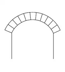Segmental arch (less than a semicircle)
