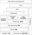 The Semantic Web StackSemantic layer architecture