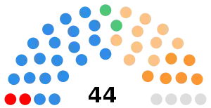Senate of South Africa after election of 1939
