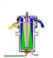 Fig 5. Separation direct feed