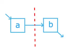 Sequence cut - inductive miner