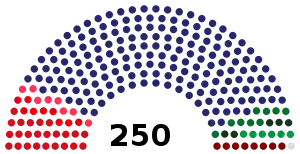 A chart showing the composition of the National Assembly of Serbia before its dissolution on 15 February 2022