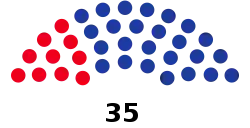 Composition of the National Assembly of Seychelles after the 2020 General elections