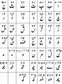 Punjabi Shahmukhi script