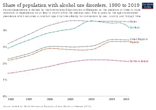 Share of population with alcohol use disorders