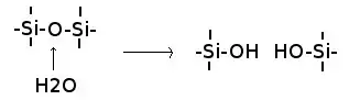 Hydrolysis of a silica mineral