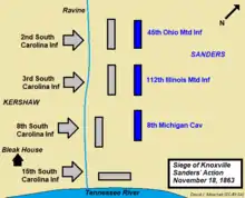 Map shows Union General William P. Sanders' delaying action.