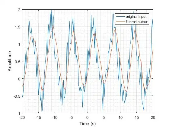 Single-sided filtering result