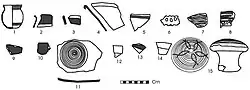 sherds found at Siswal site
