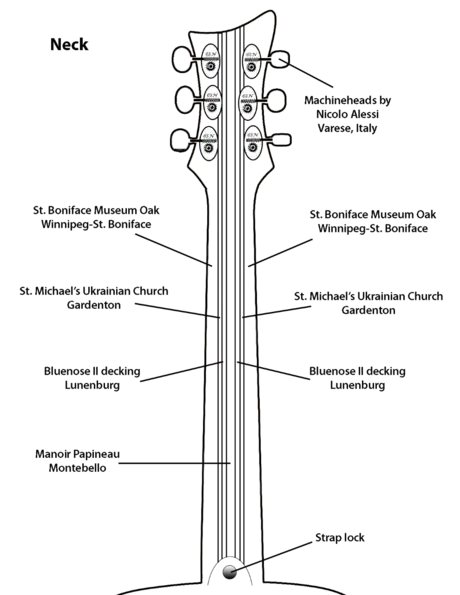 guitar neck map